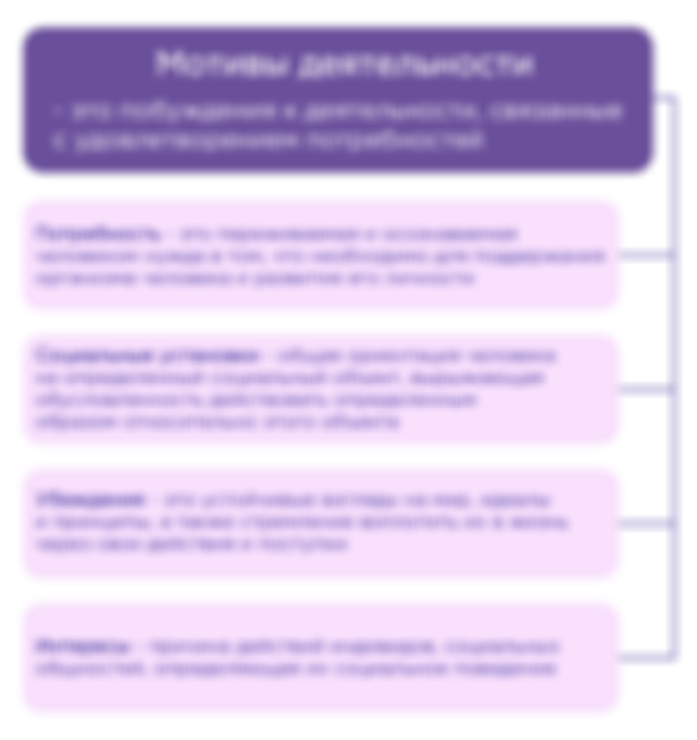 Технологическая карта урока «Межличностные отношения». 6-й класс